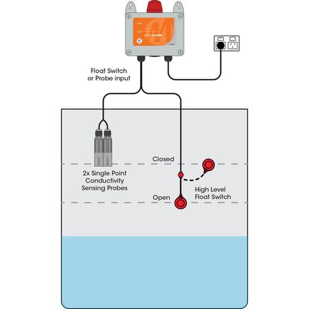 Deluxe Single Phase Level Alarm with Quick Plug Float