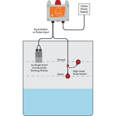 Deluxe 12Vdc Level Alarm